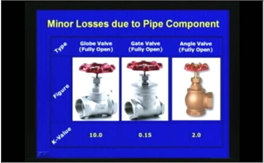 http://study.aisectonline.com/images/Lec-38 Pipe Flow Systems.jpg